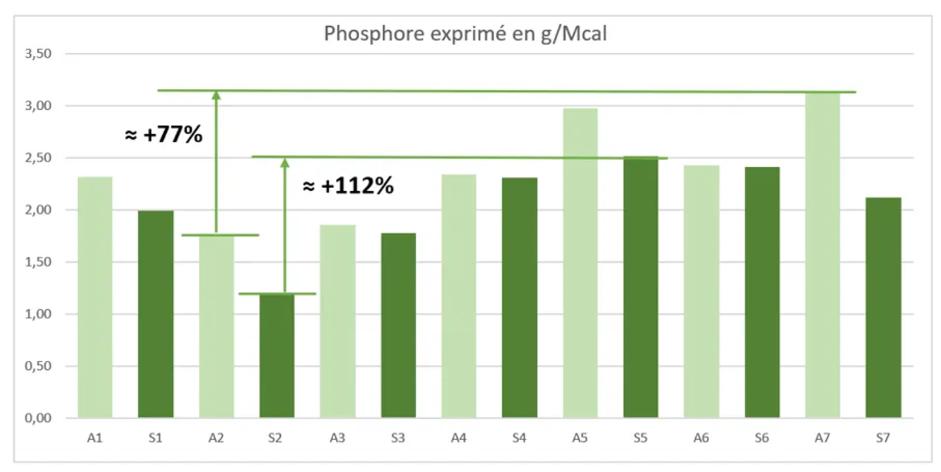 figure-4-nutrition