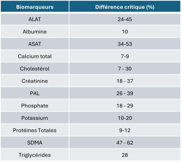 tableau-etape-4-protocole-veterinaire