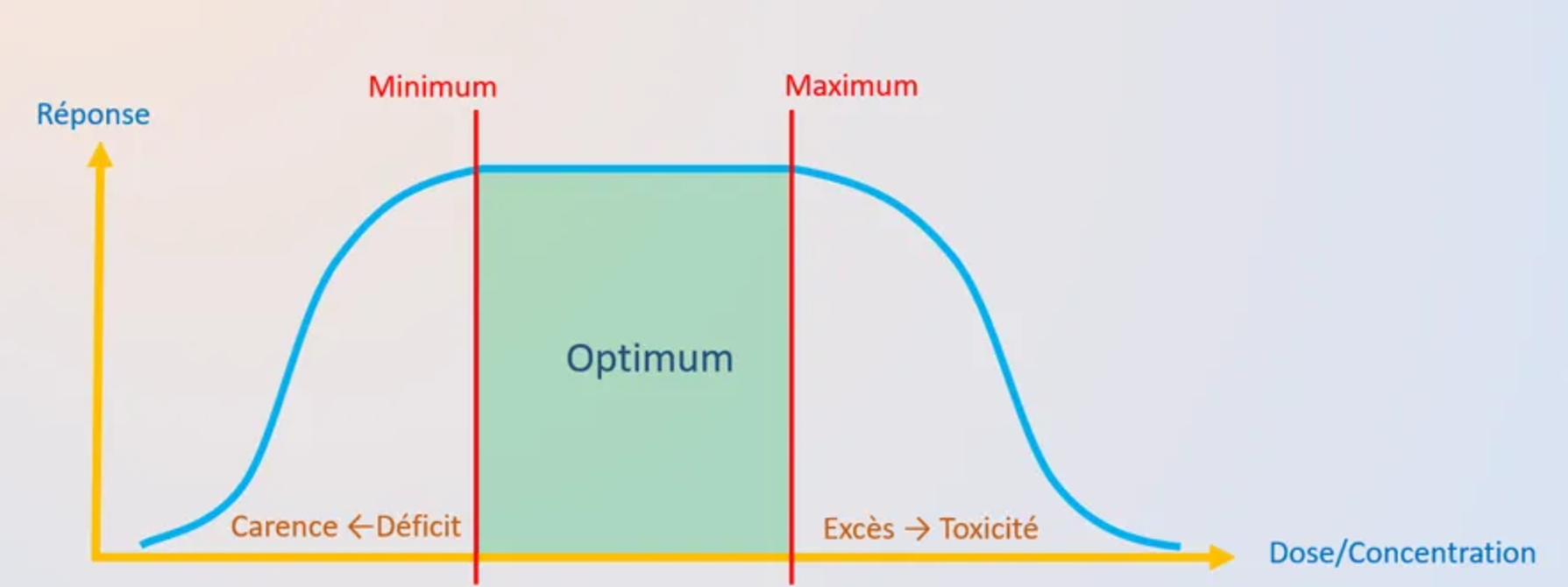 figure-1-nutrition