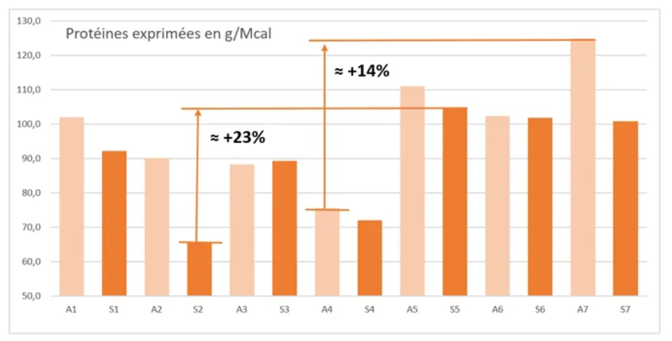figure-3-nutrition